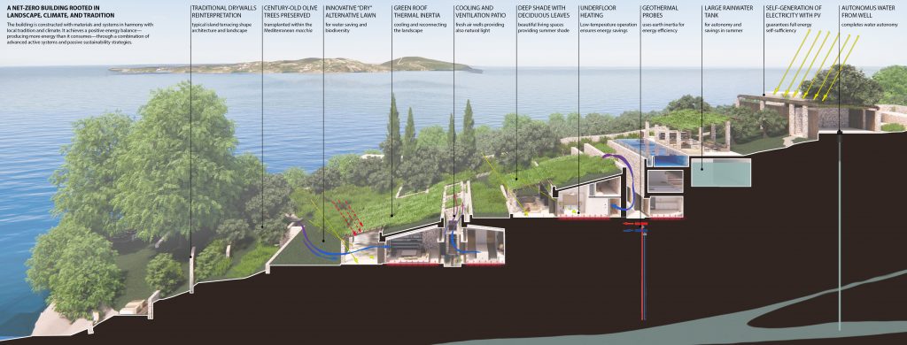 Tyrsis Villa